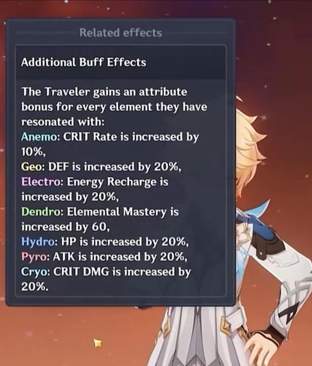 Cryo is included for Traveller's buffs