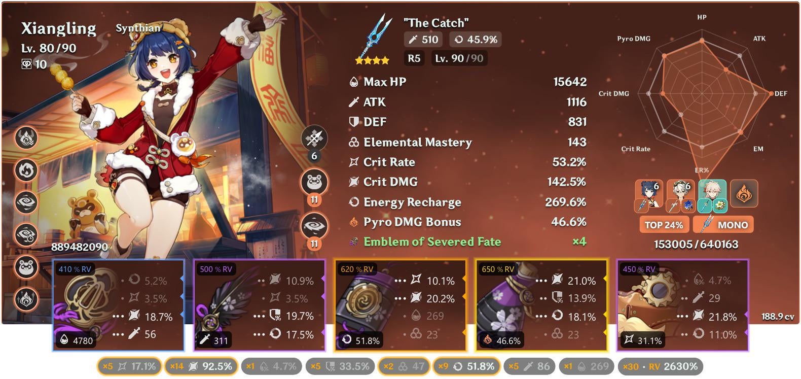 Is my atk too low and ER too high?