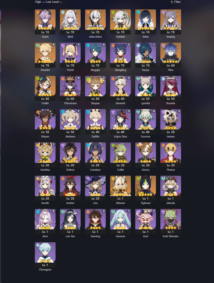 Best team for DPS/Dark Mode Durin?