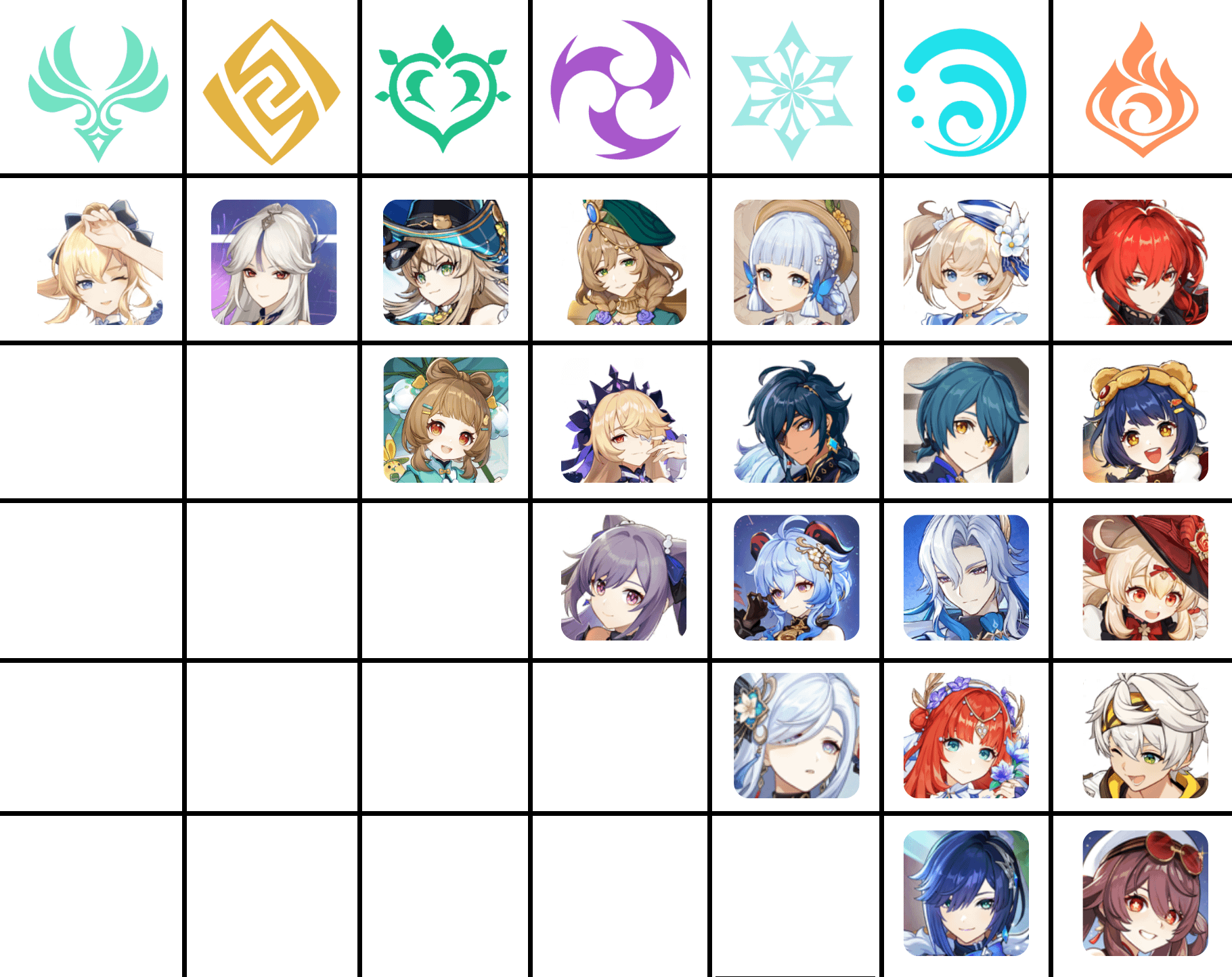 genshin skins distribution by element as of jan 2026