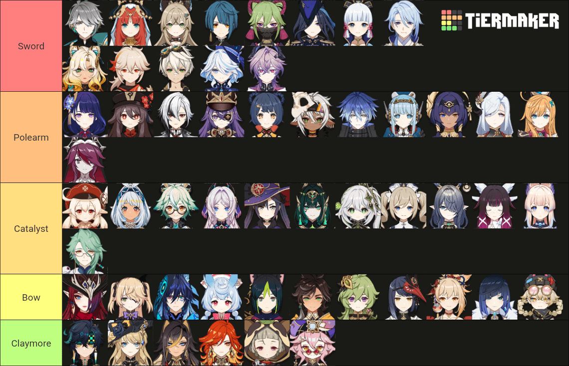 Same weapon characters that could potentially make a good team