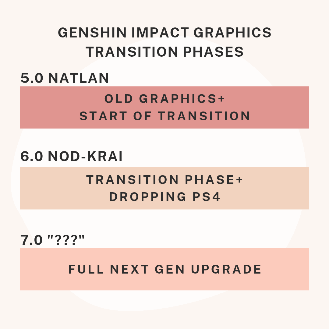 Remember the new minimum specs?