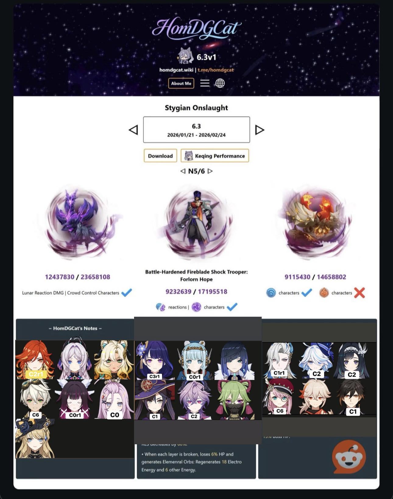 Thoughts for my Stygian line up ?