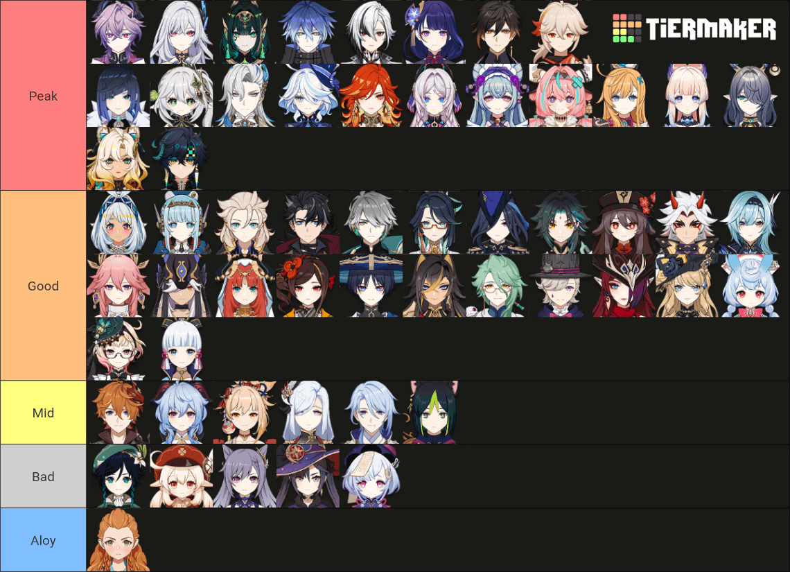 Genshin's character demo tier list