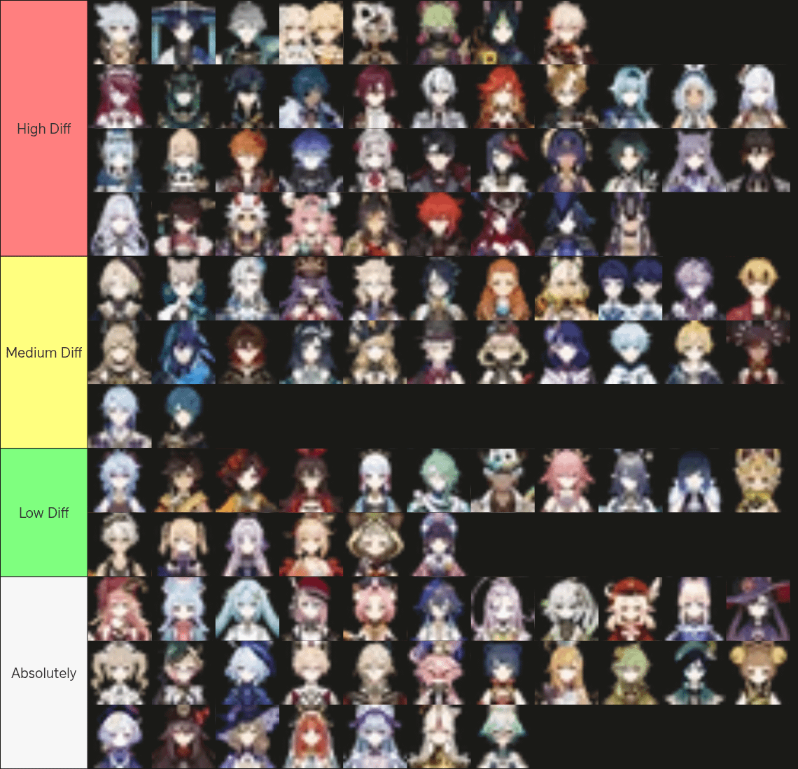 Characters I think I'd beat in a fistfight fr fr