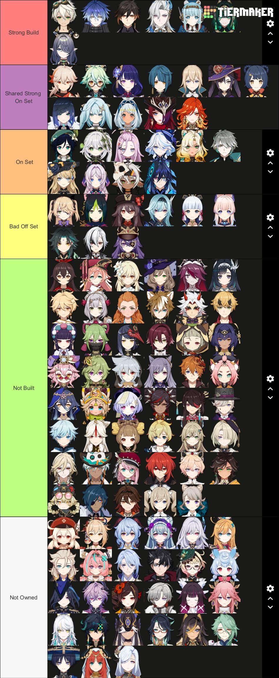 Which characters should I focus on building?