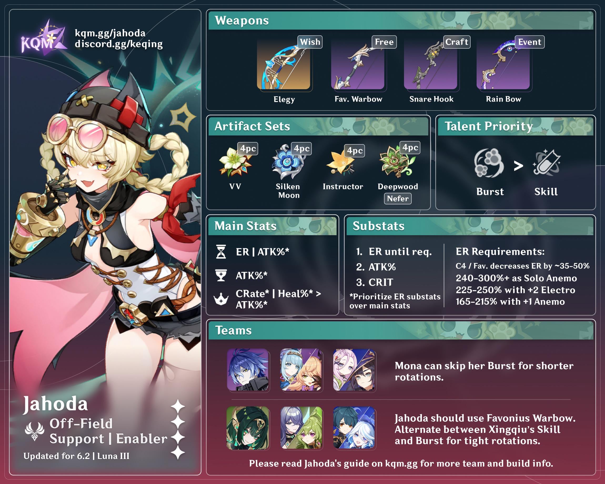 Jahoda Quick Guide and Infographic are here! Link below~