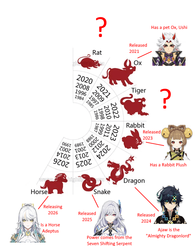 Something I just noticed with the upcoming release of Zibai