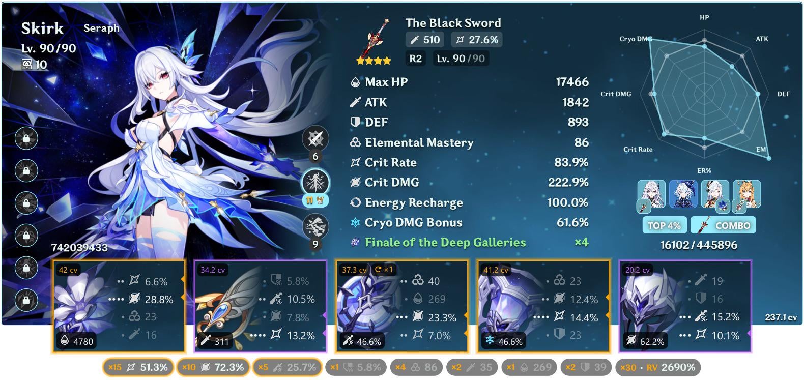 After my girlfriend gifted me 2 PlayStation giftcards for Christmas, I was finally able to get Skirk to decent stats