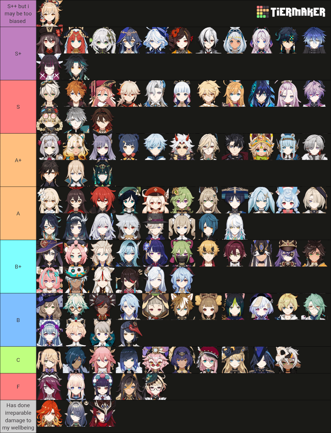 My SUBJECTIVE tierlist based on character design