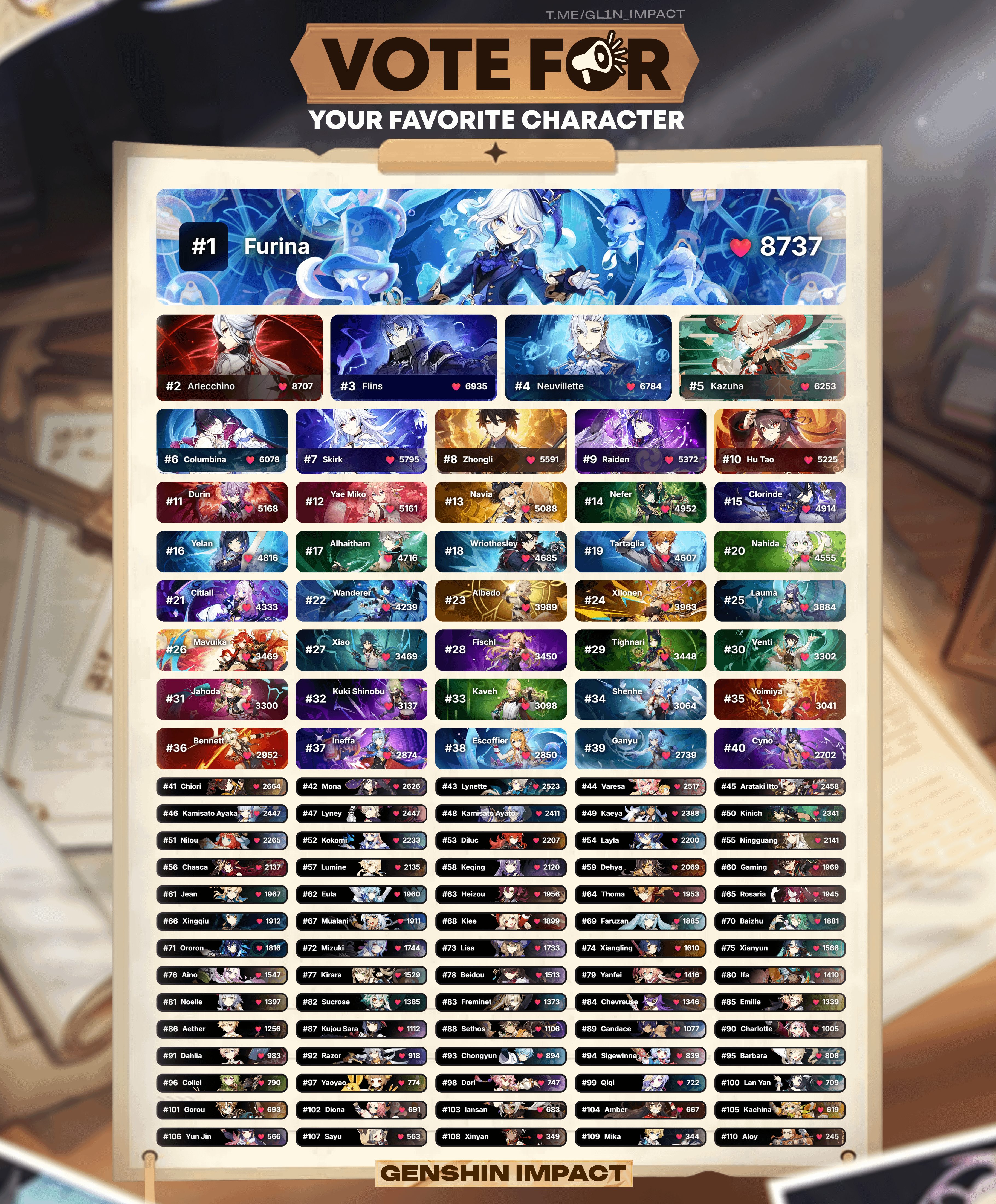 Russian community popularity vote based on 10k votes
