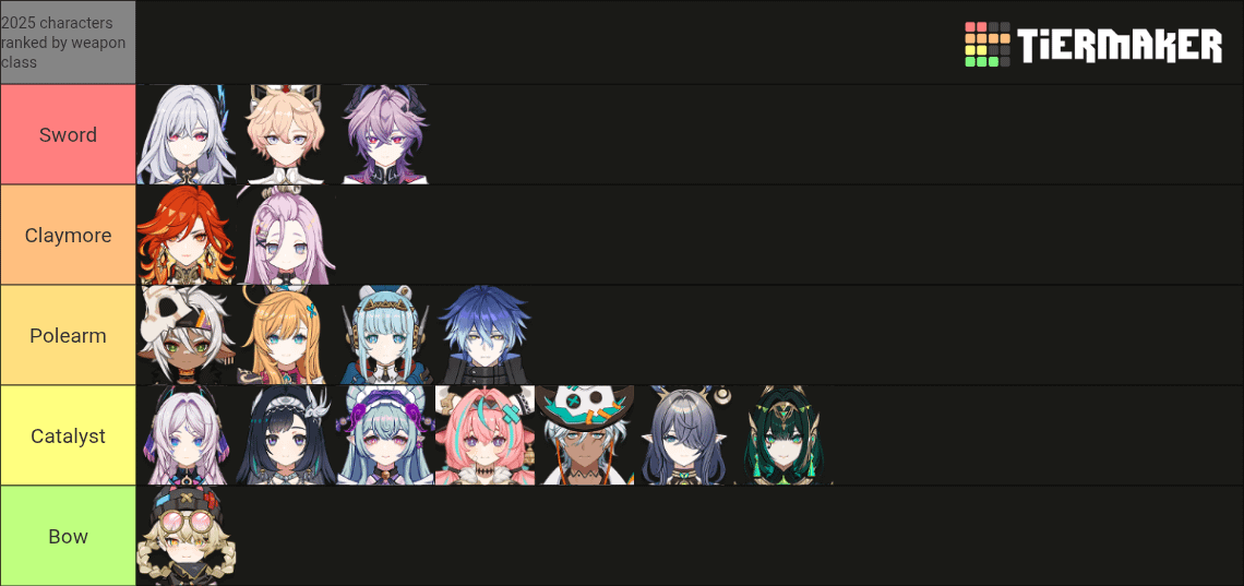 Last year really was Catalyst Impact.