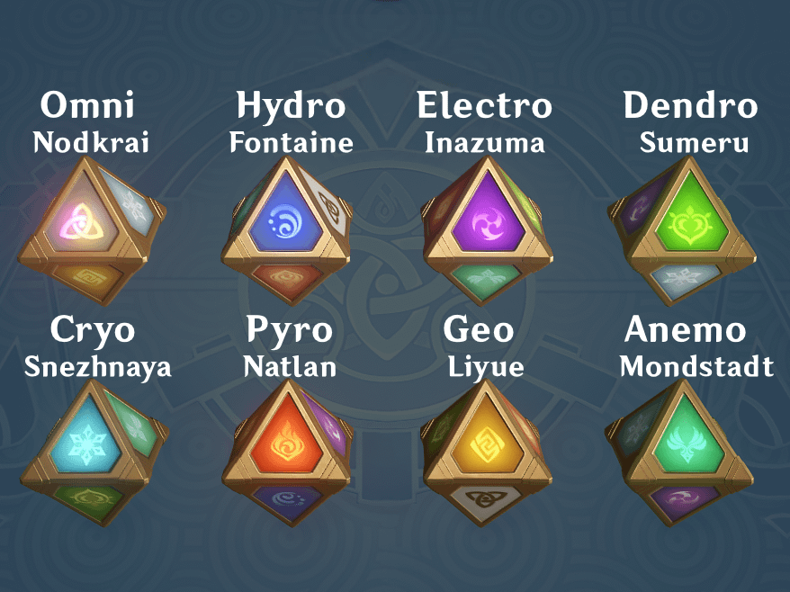 Omni as the 8th element, Lunar, Nodkrai