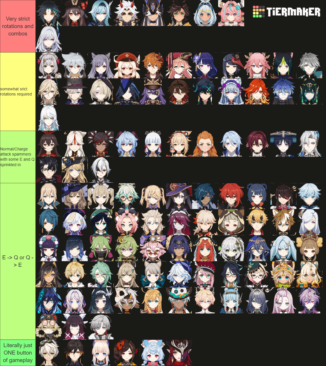 Tier list based on how hard each character's playstyle is
