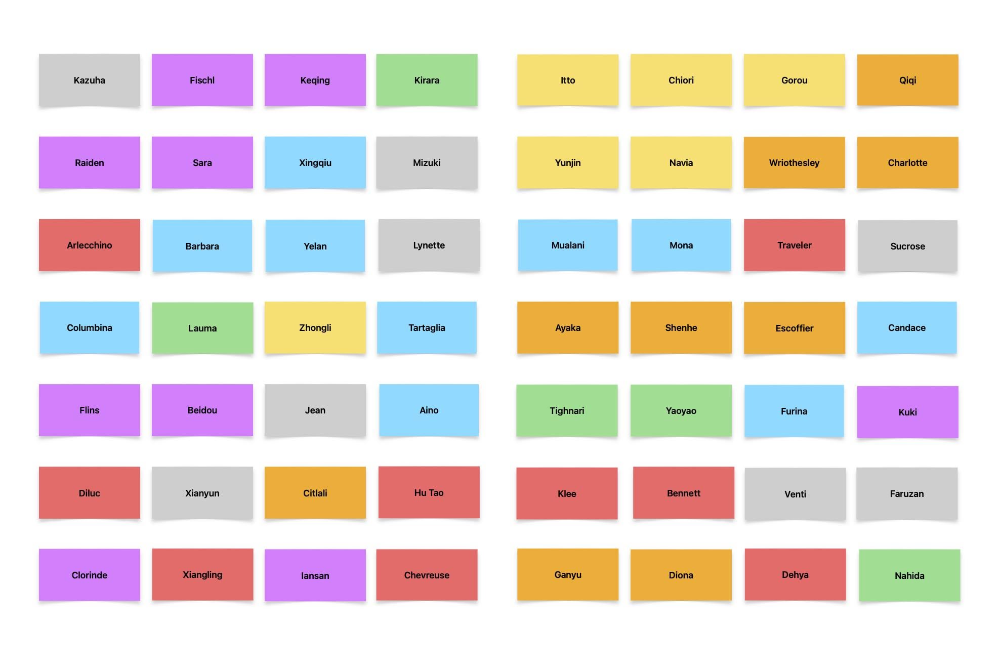 I created a chart to make sure I play every character I built