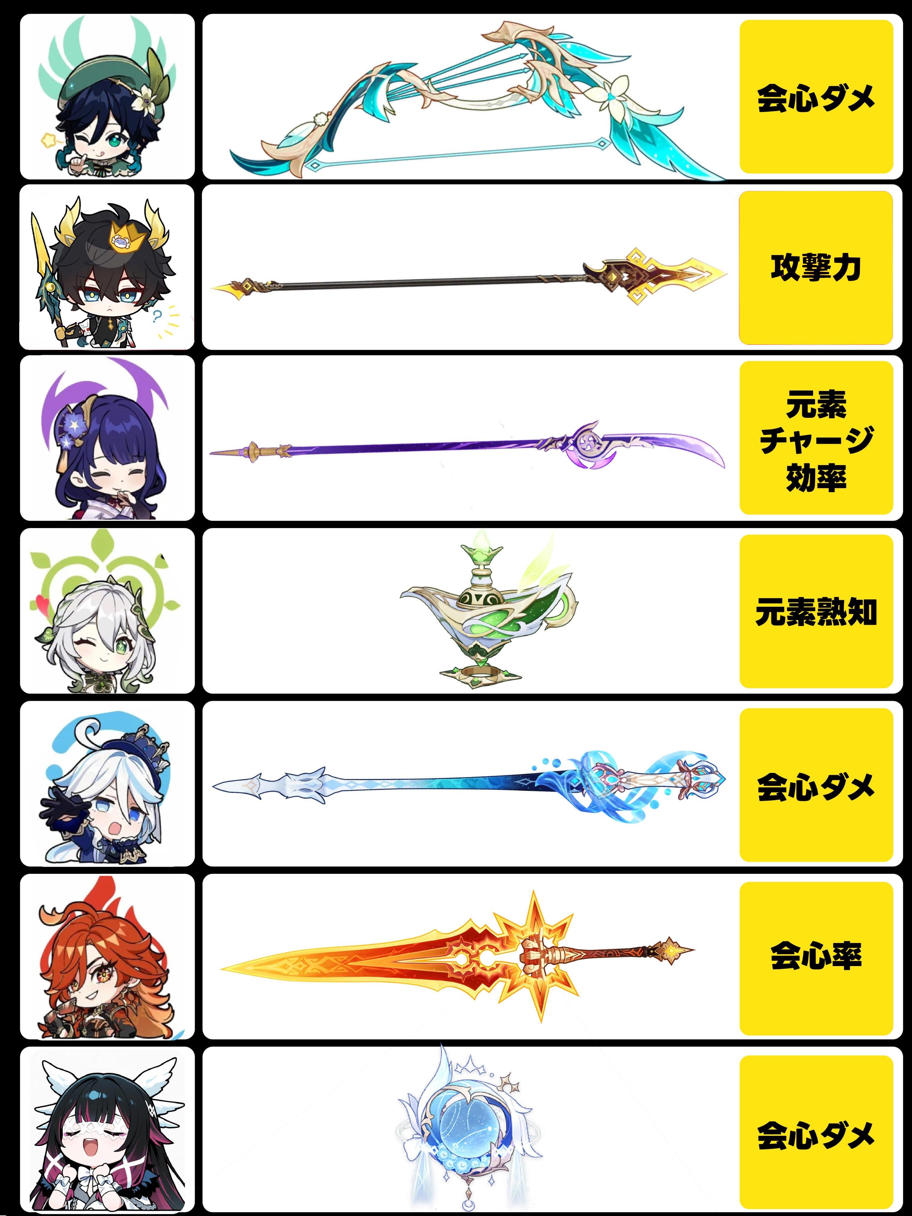 All archon and their weapons! (updated with venti and columbinas)