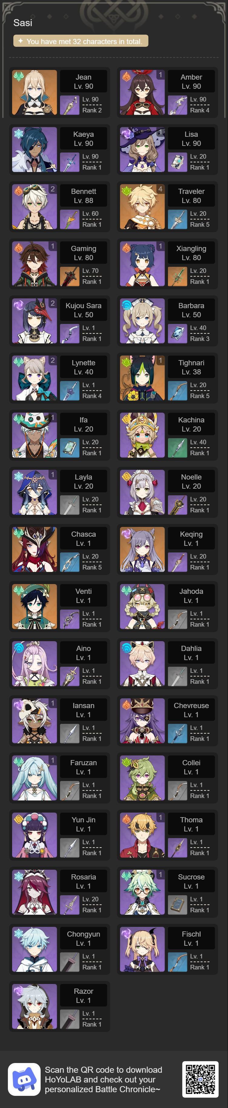 HELP: What Characters should I build?