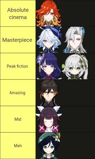 Updated archons trailers tierlist
