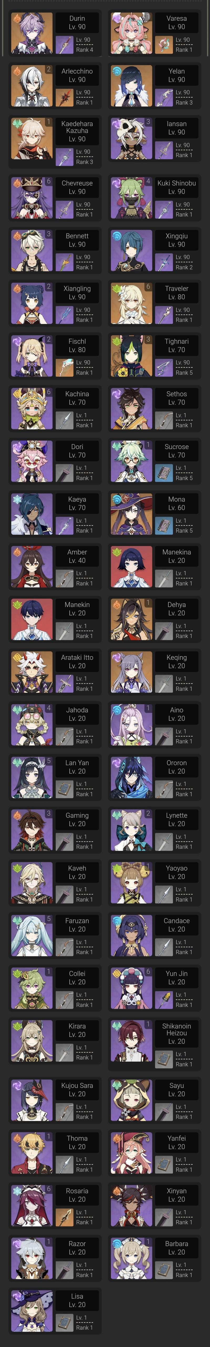 Given my characters, which should be my next 5 star