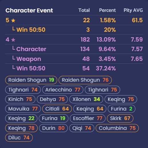 Crashout on 50/50