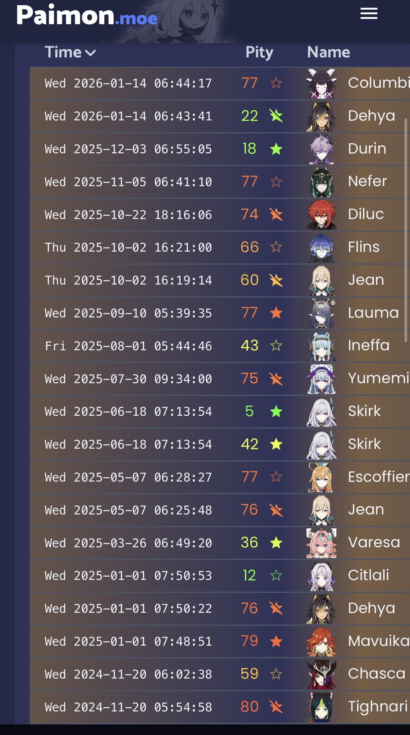 I realized if you skip every weapon banner, you buy only the monthly welkin which is 4 dollar you can get every single character 🤩there will be bad days and good days but all together you get everyone if you save only for characters. Since Natlan I didn’t have to skip anyone.