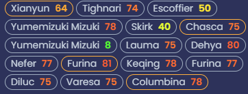 Yeaaaa either I am lucky whole being really unlucky, or you get CR after losing two 50/50's😶