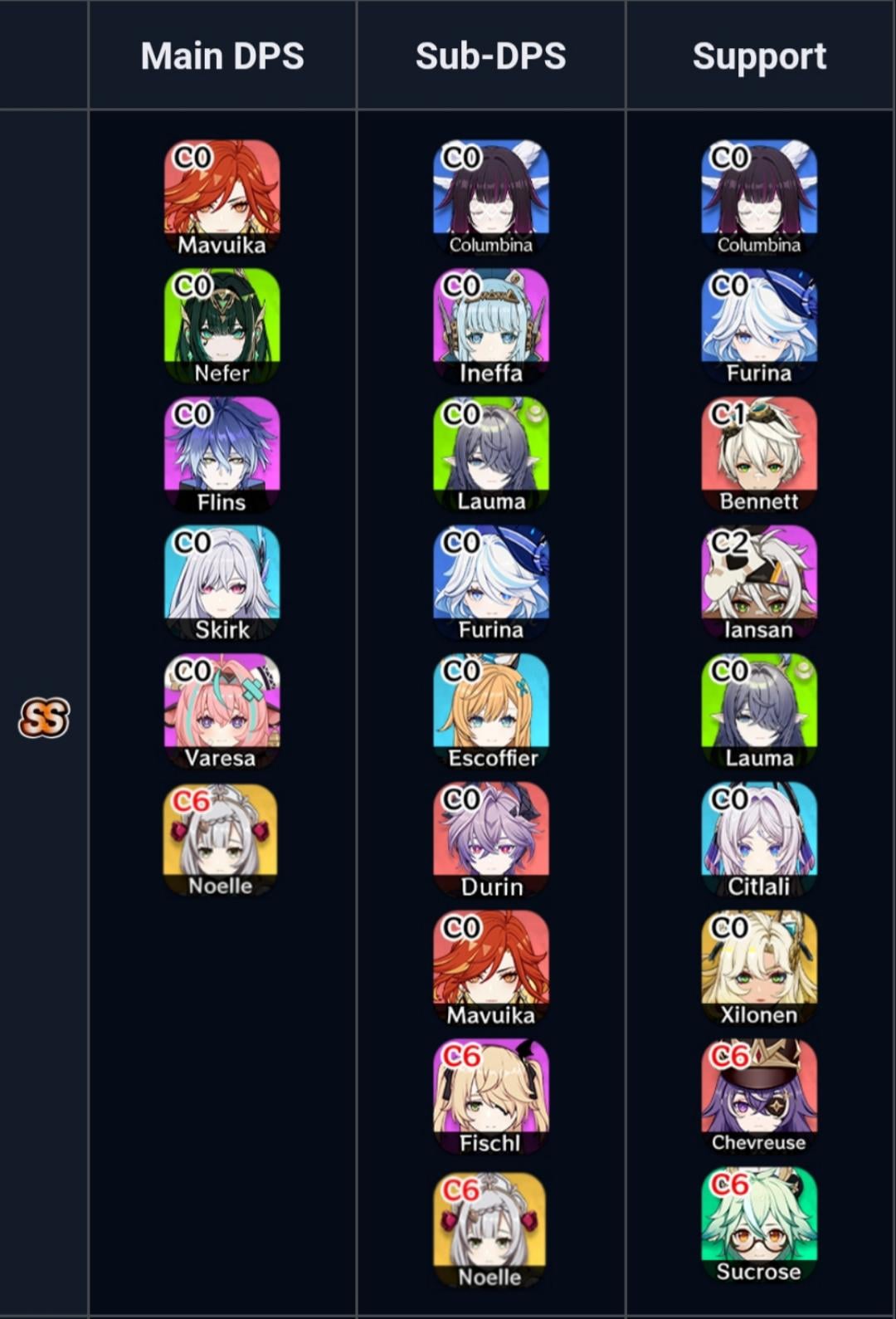 What's your overall opinion on tier lists? You think certain characters should be higher/lower, or valued differently?
