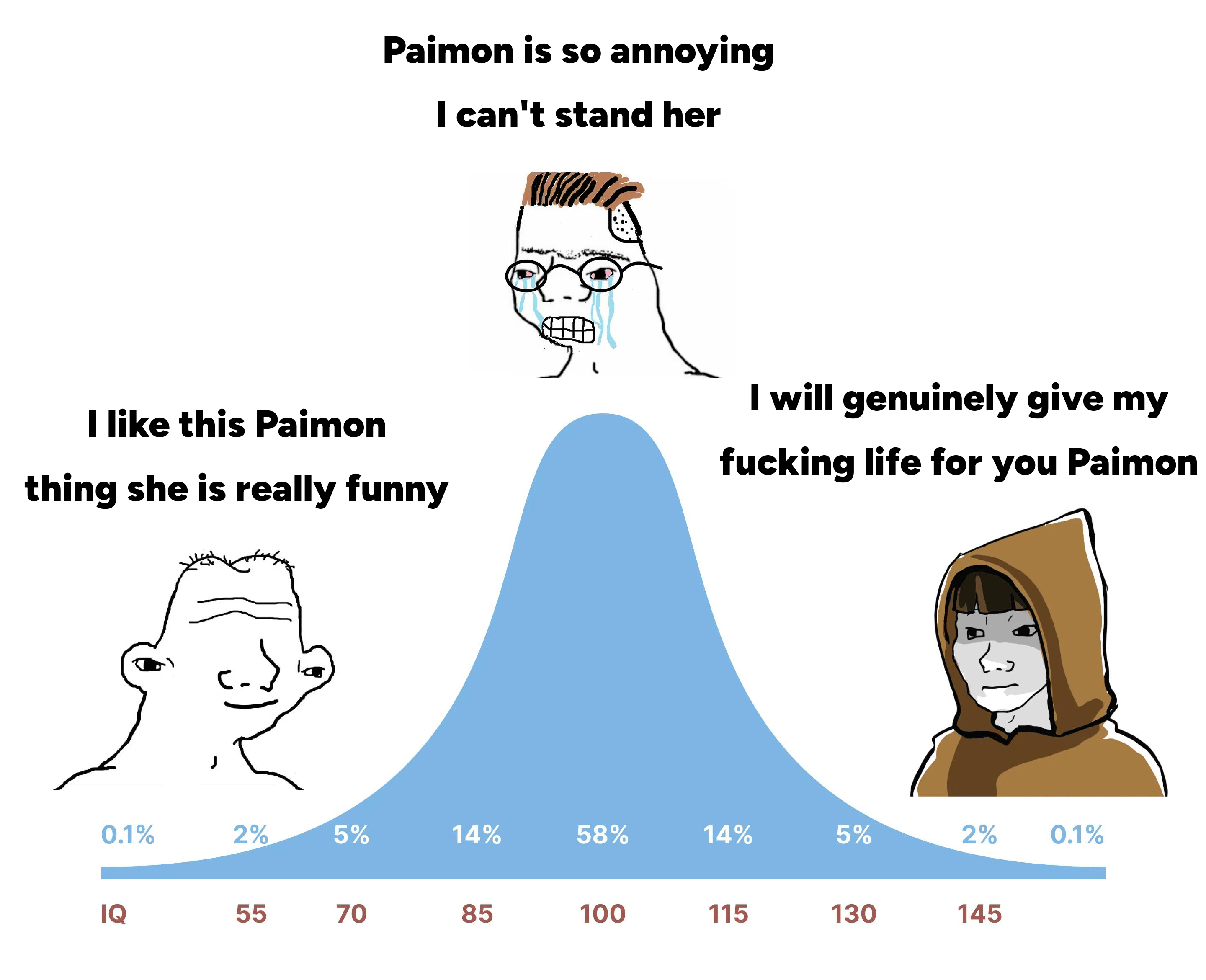 I fucking love Paimon, especially after these last quests
