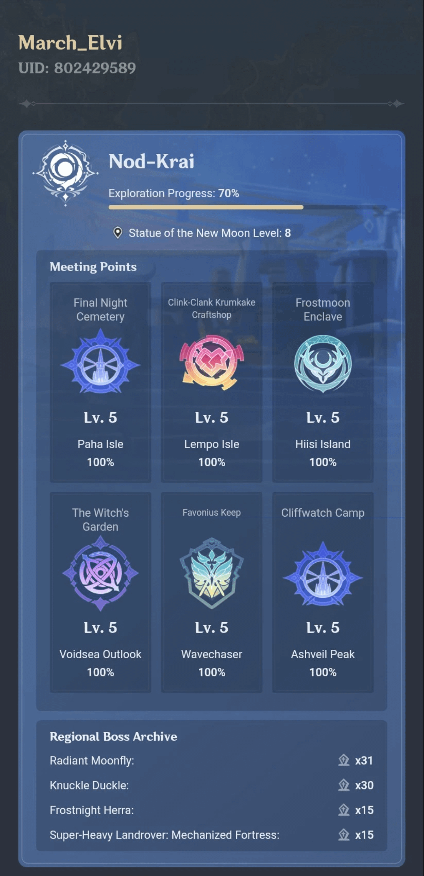 No life activity node krai exploration progress..