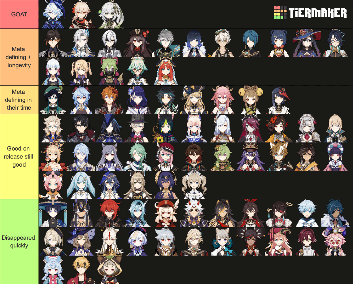 Day 1 player's opinion on best characters throughout Genshin's entire span (No Natlan/Nod Krai) what would you think?