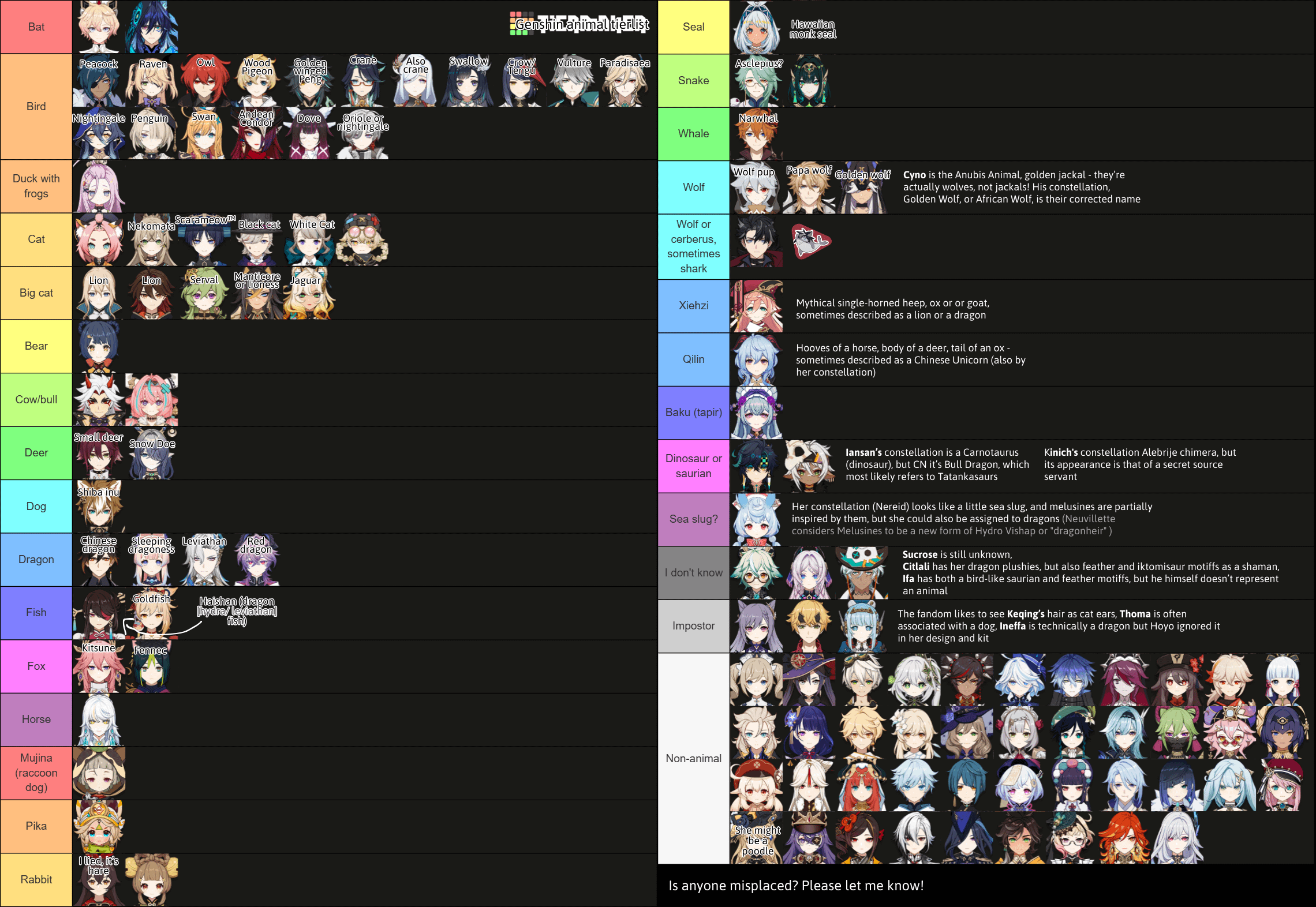 I categorized Genshin characters by animals they represent