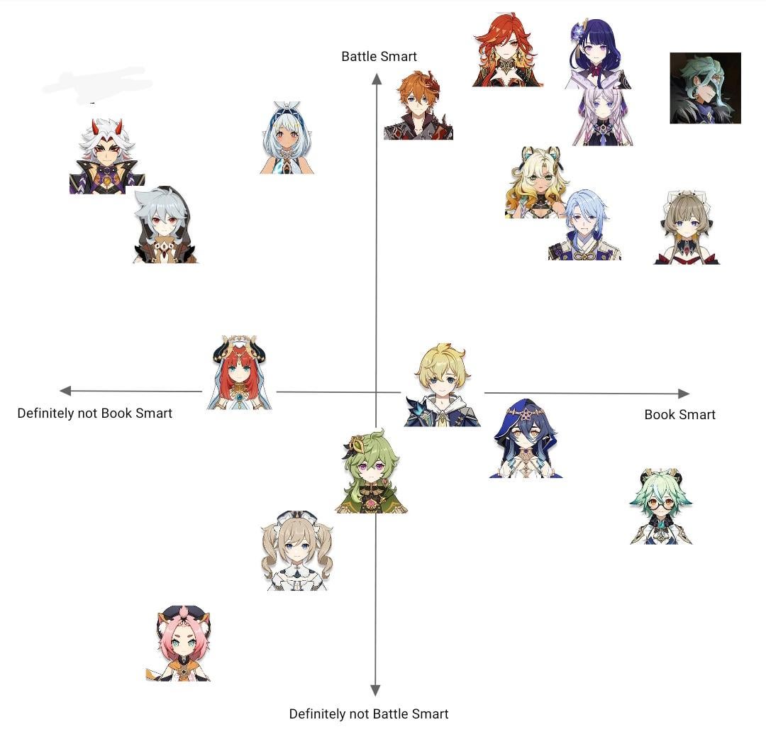 18 characters: Book Smart or Battle Smart?