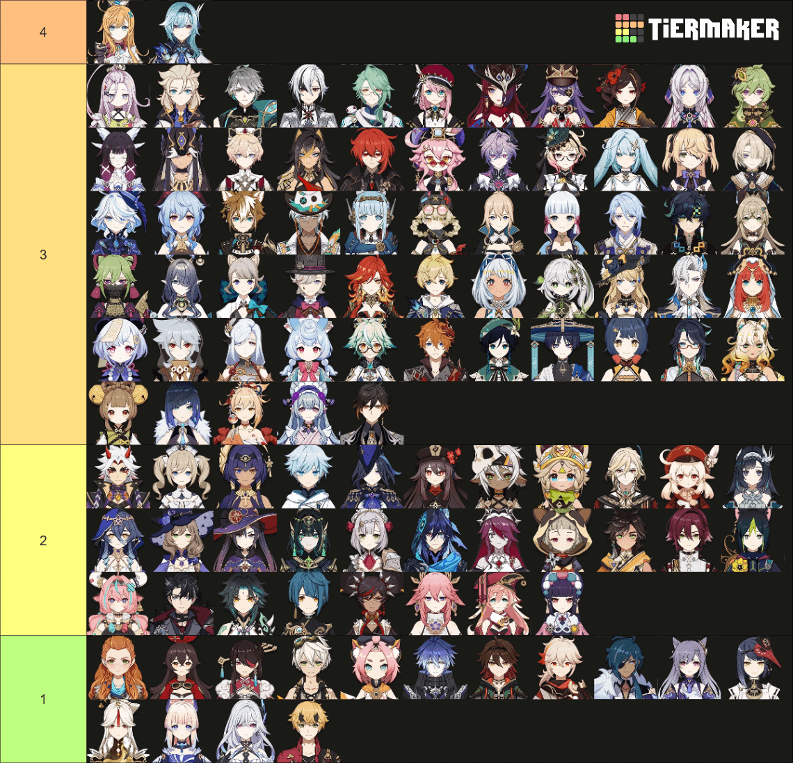 All characters, arranged by number of stars in their special dish