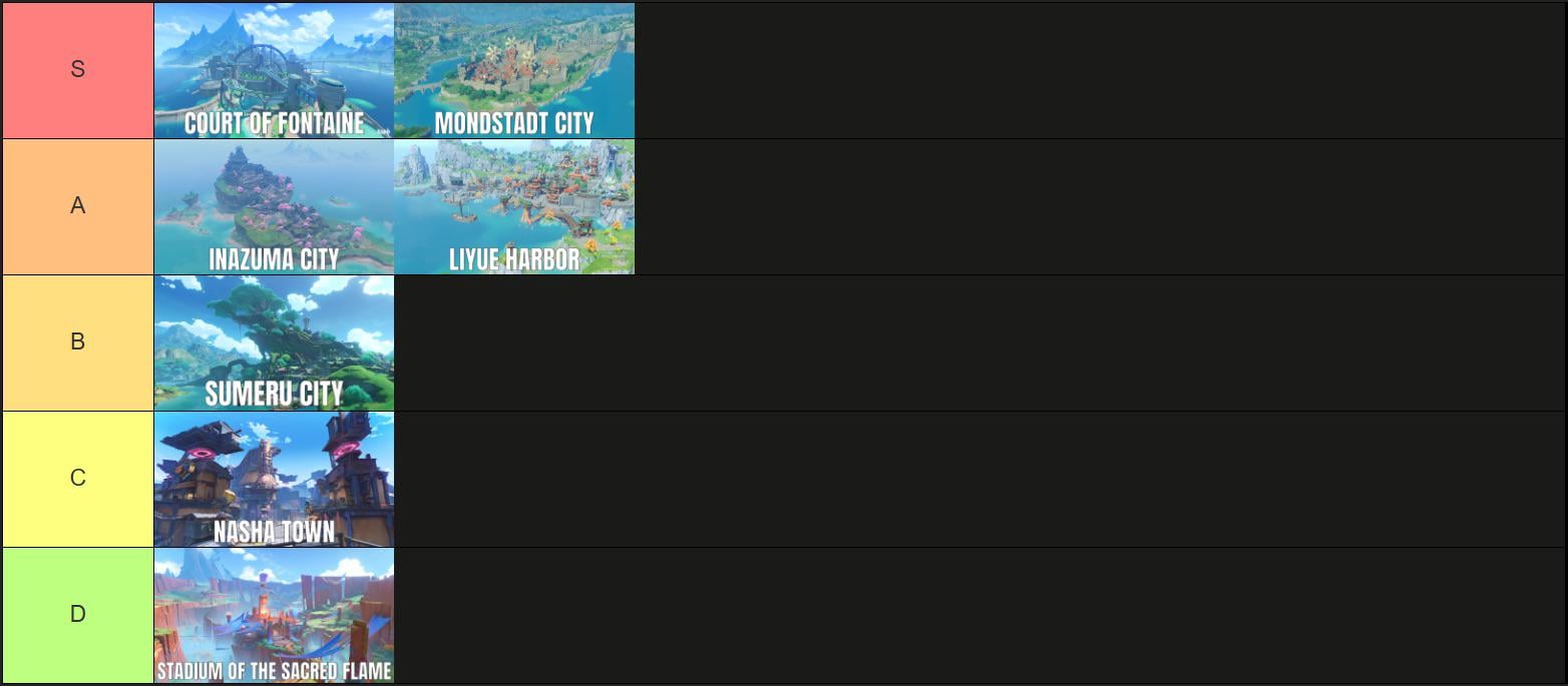 Genshin’s Main Cities Tier List