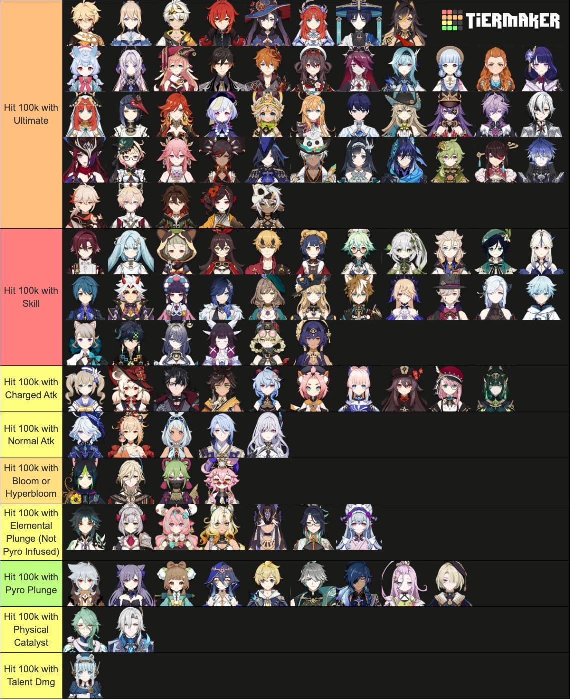 We Hit At Least 100k On Every Genshin Character!