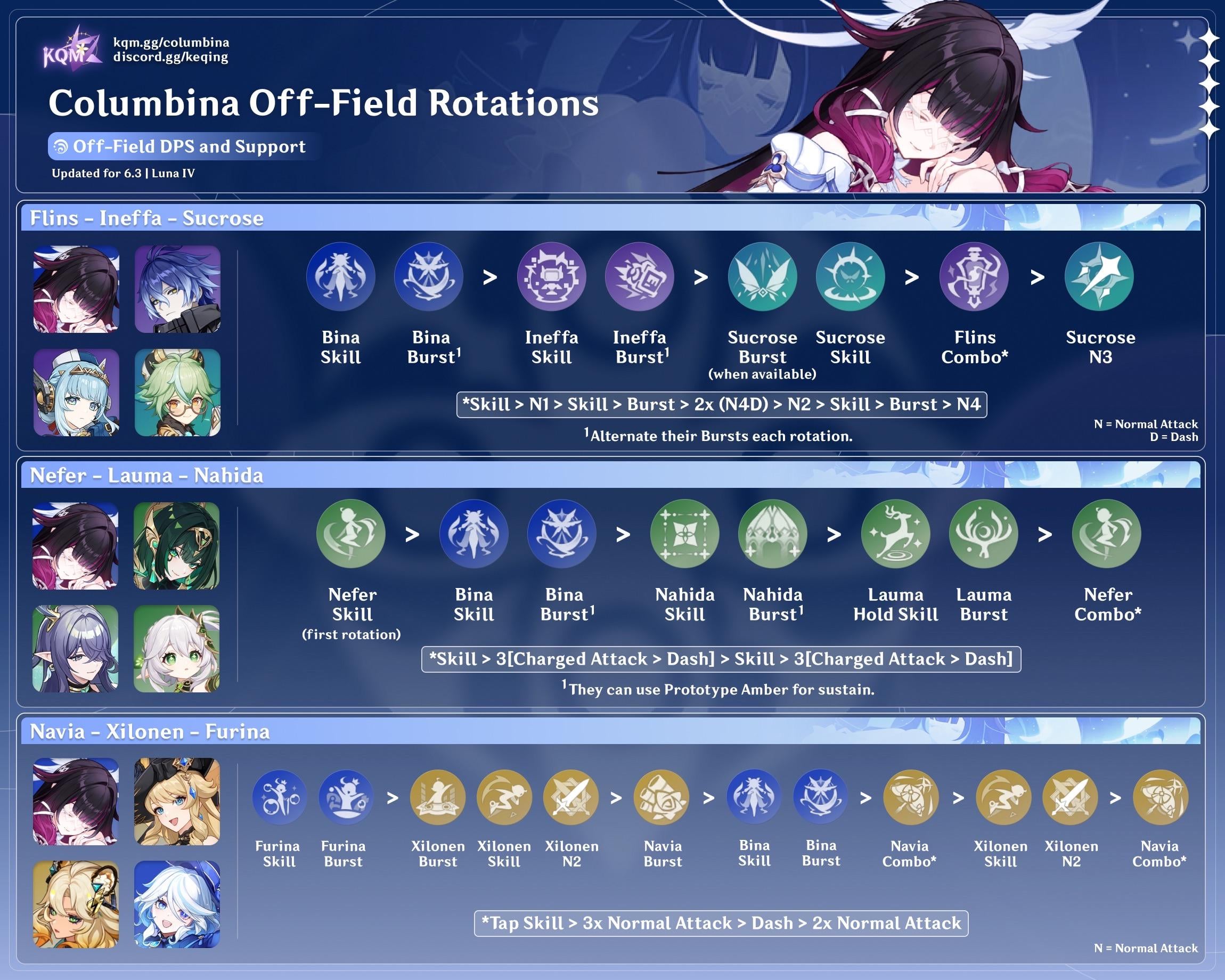 Wondering how to play Columbina Off-Field teams? Look no further!