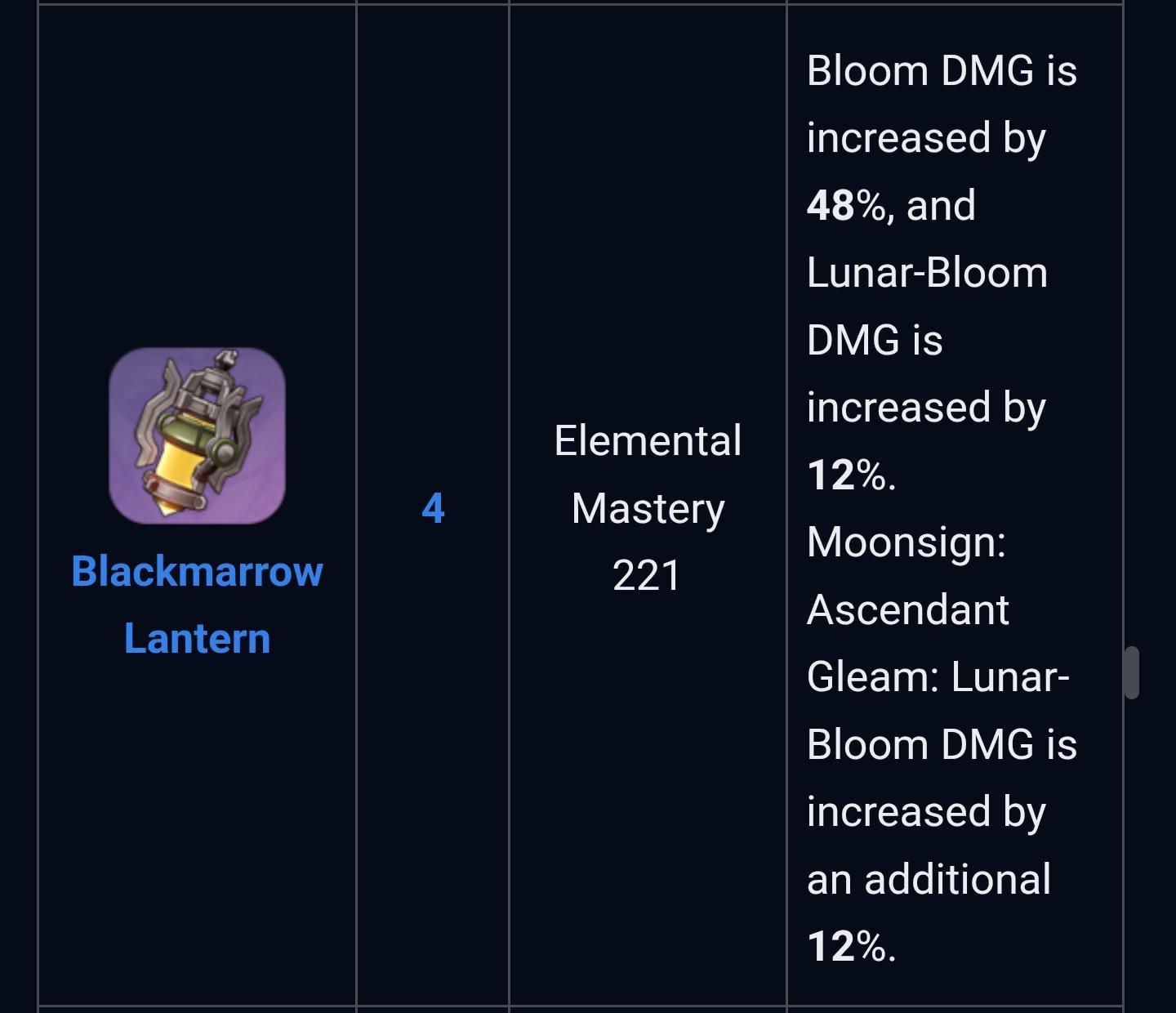 Does this work off field? Can i quiep it on columbina for hyperbloom team