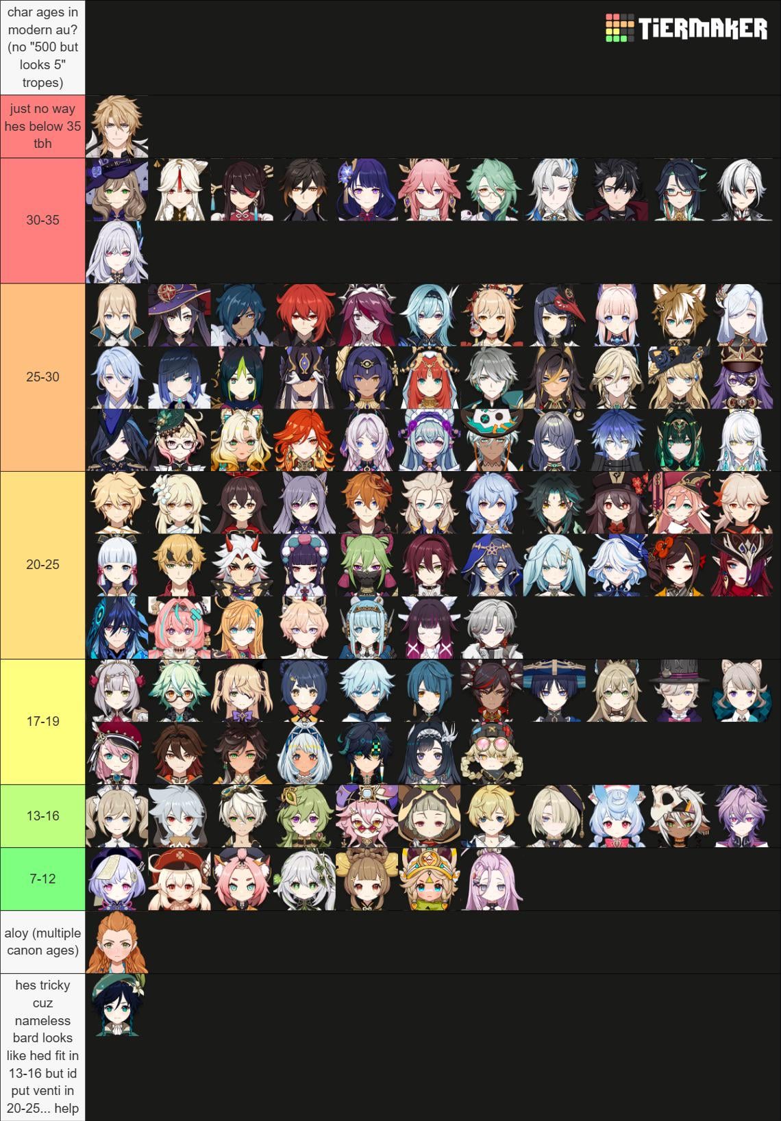 i made an age tierlist