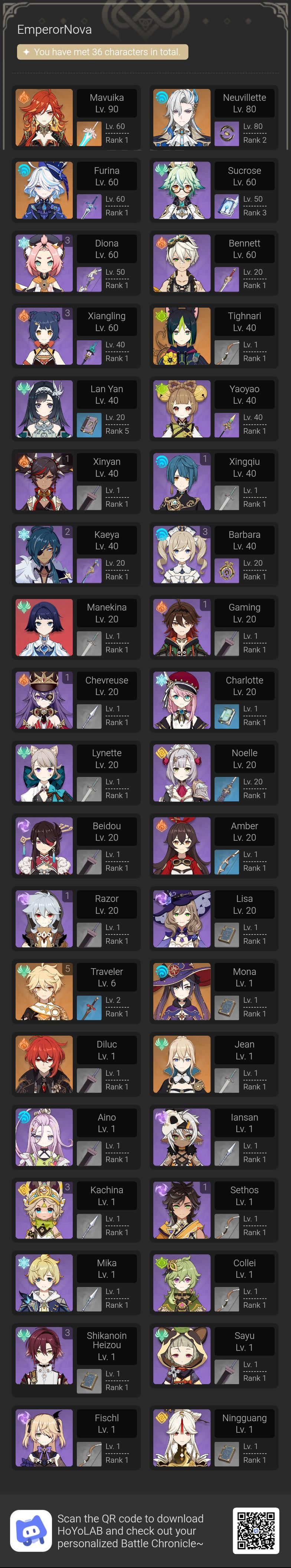 Team suggestion for my mavuika