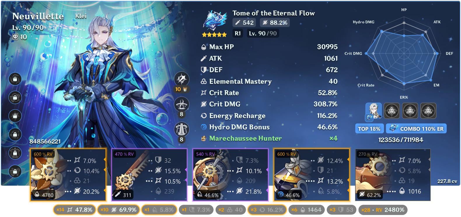 Character Build Suggestions