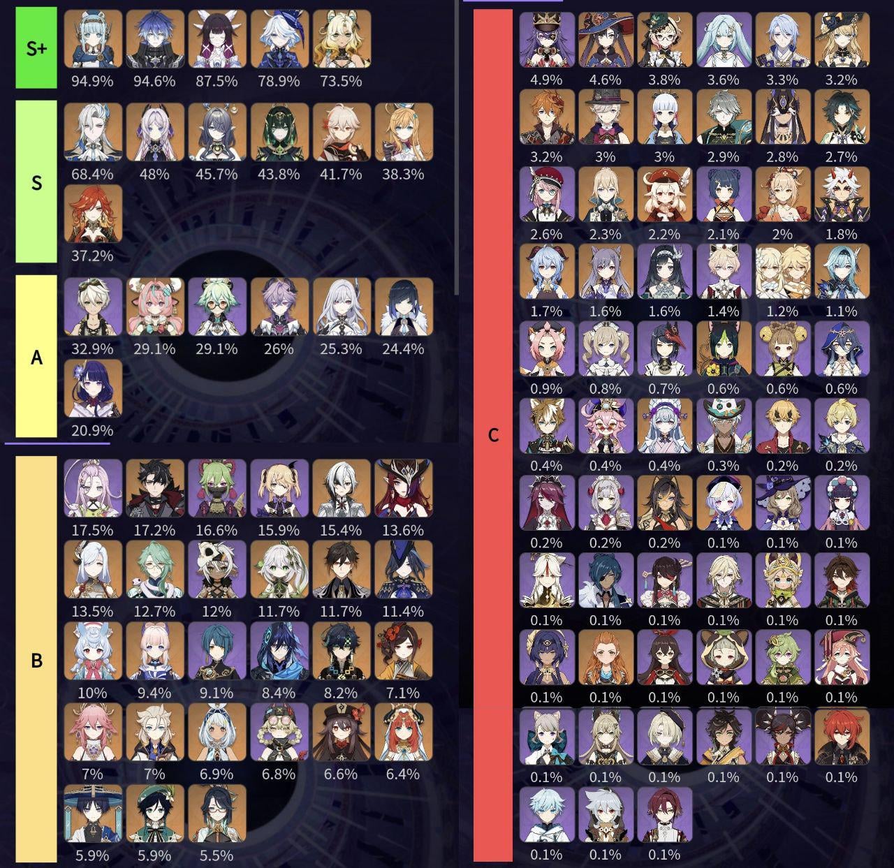 Nod-crai PowerCreep is so Bad 😭