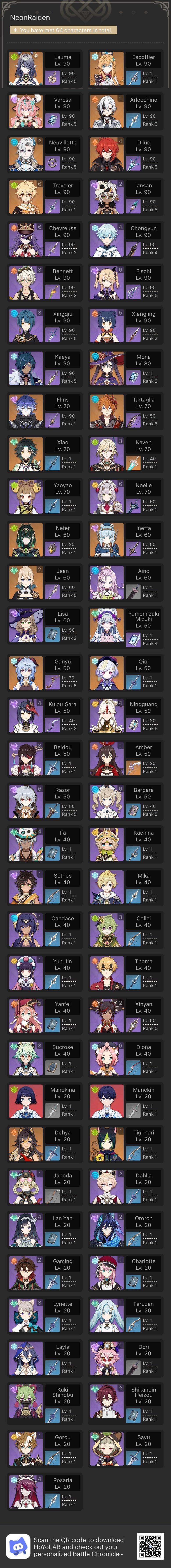 Spiral Abyss Team Comp Help?
