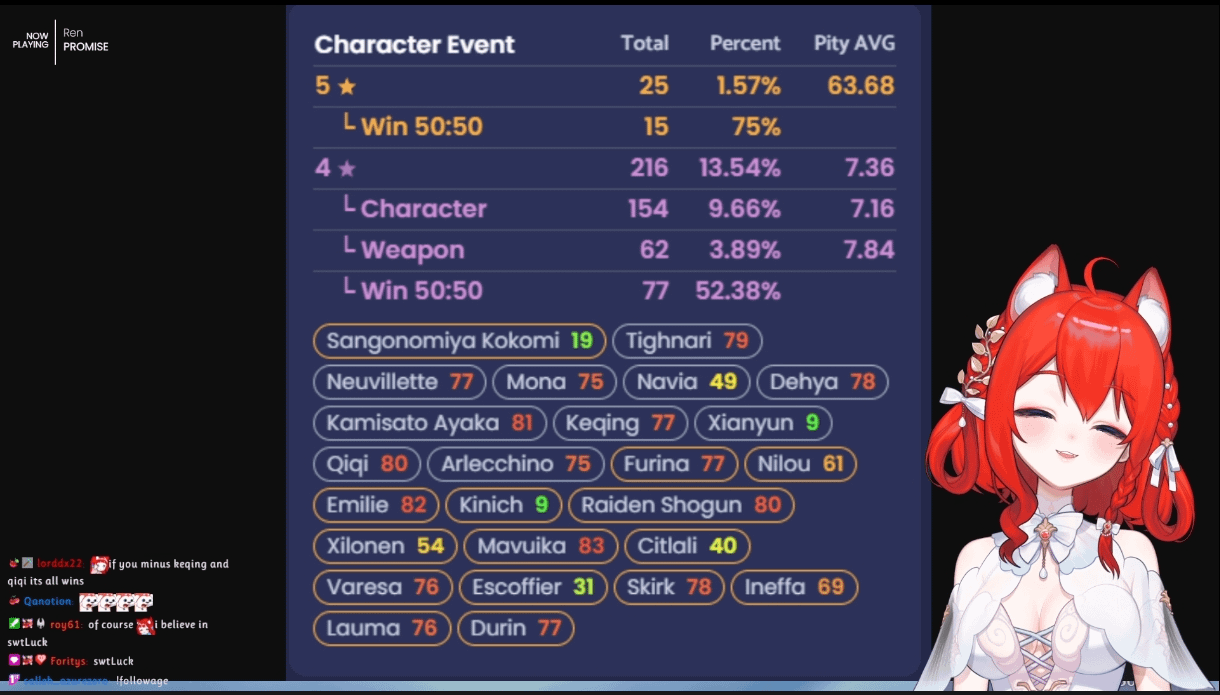A streak of 15 50/50 wins. Insane Luck