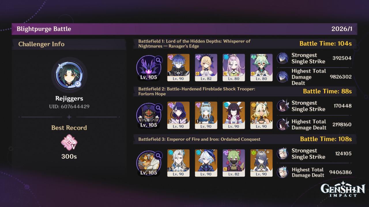 Yeah we did it! We did it!