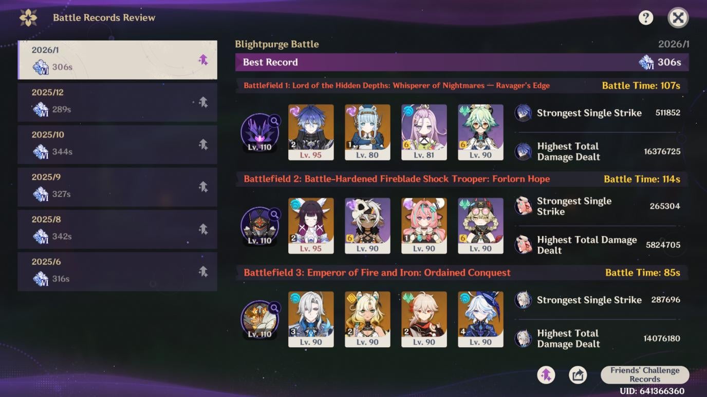 6.3 SO Dire Mode Cleared