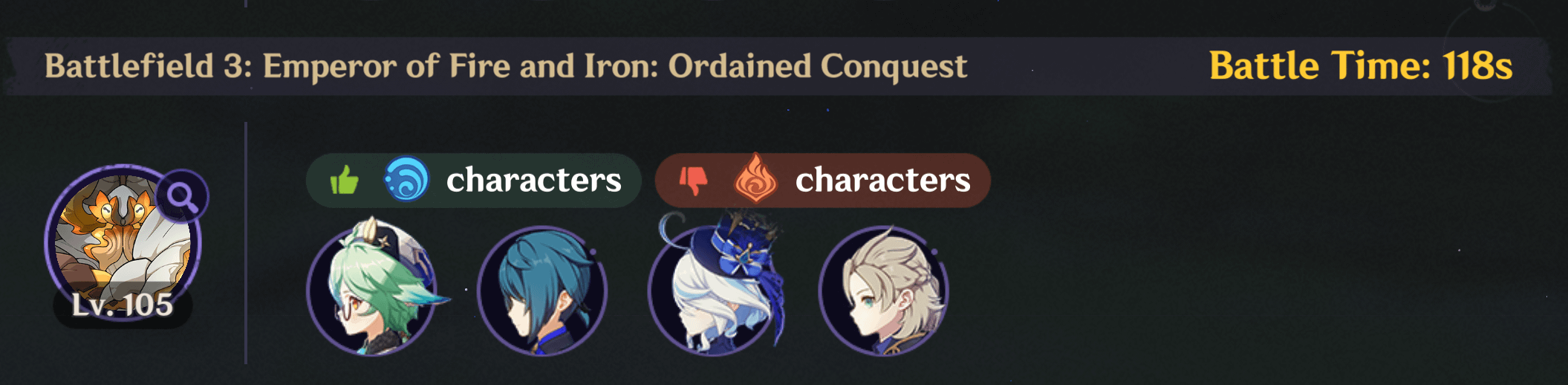 C6 Furina, but never in a million years did I think I would use such a team to clear Fearless. LOL