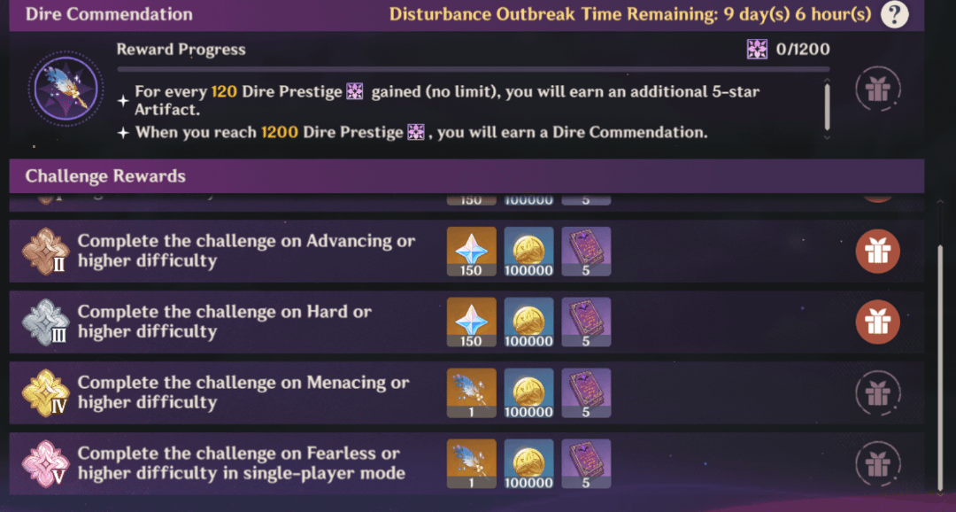 Imagine if HoYo decided to add primos on the last 2 stages. How maddening would that be? Ignoring Lunar IT is way more luck based than strategic, and F12 has a LOT of shield/phase bosses 🫠
