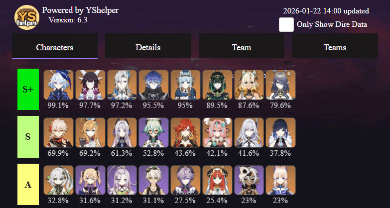 [SO] Usage Rate v6.3