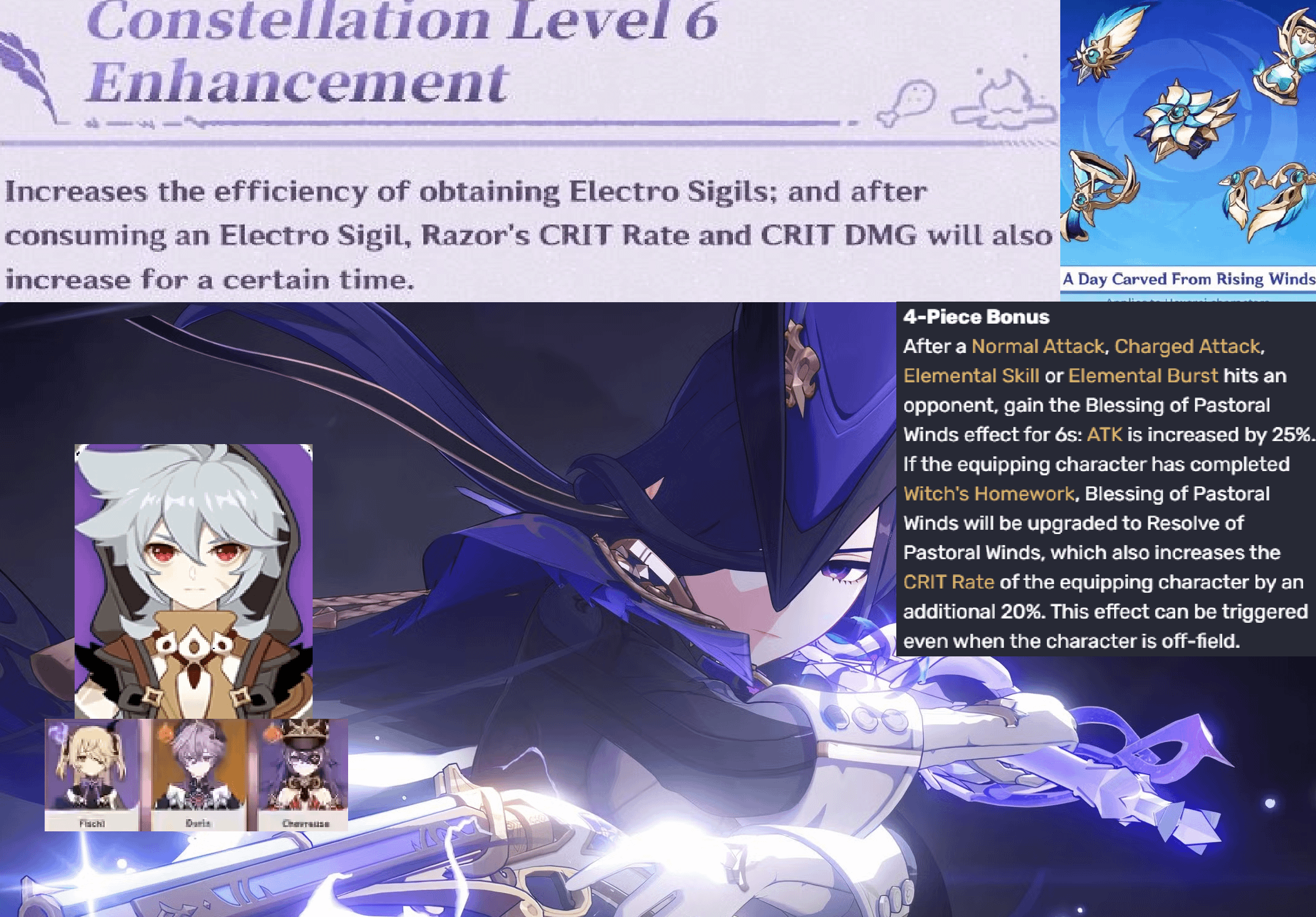 2026 Razor is now stronger than Fontaine's Electro DPS.