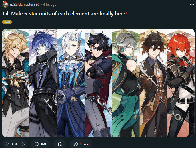 More like Genshin Boys in order of muscularity and physique, decreasing from left to right